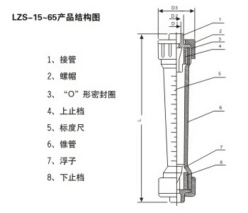 螺紋式塑料管轉(zhuǎn)子流量計(jì)產(chǎn)品結(jié)構(gòu)圖