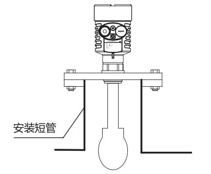 水滴天線雷達(dá)物位計(jì)安裝圖