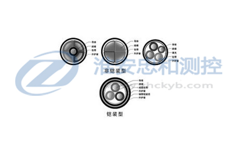 耐高溫電力電纜