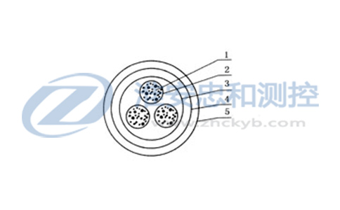 屏蔽信號(hào)線