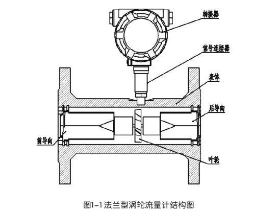 法蘭型渦輪流量計(jì)結(jié)構(gòu)圖