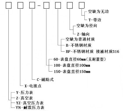 磁助電接點(diǎn)壓力表選型圖示