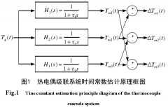 熱電偶溫度變送器校驗(yàn)步驟